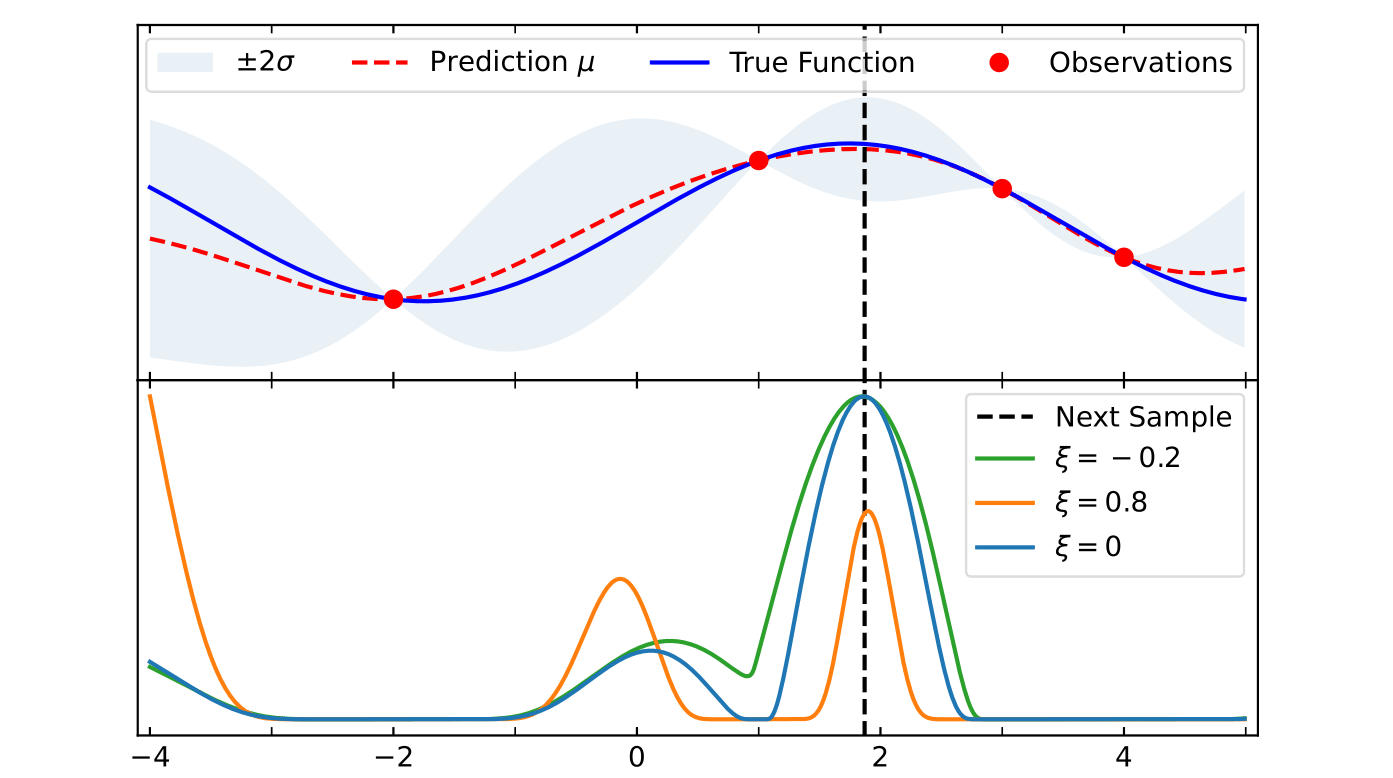 Bayesian Optimisiation for Likelihood Sampling