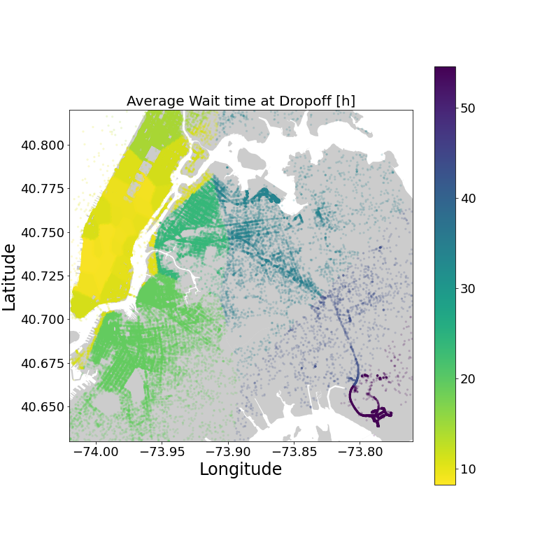 heatmap for waiting / hours