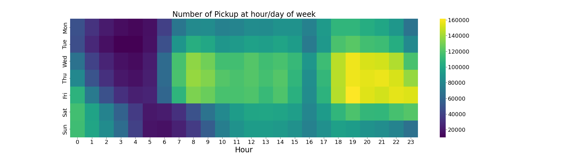 heatmap for the pick up hours